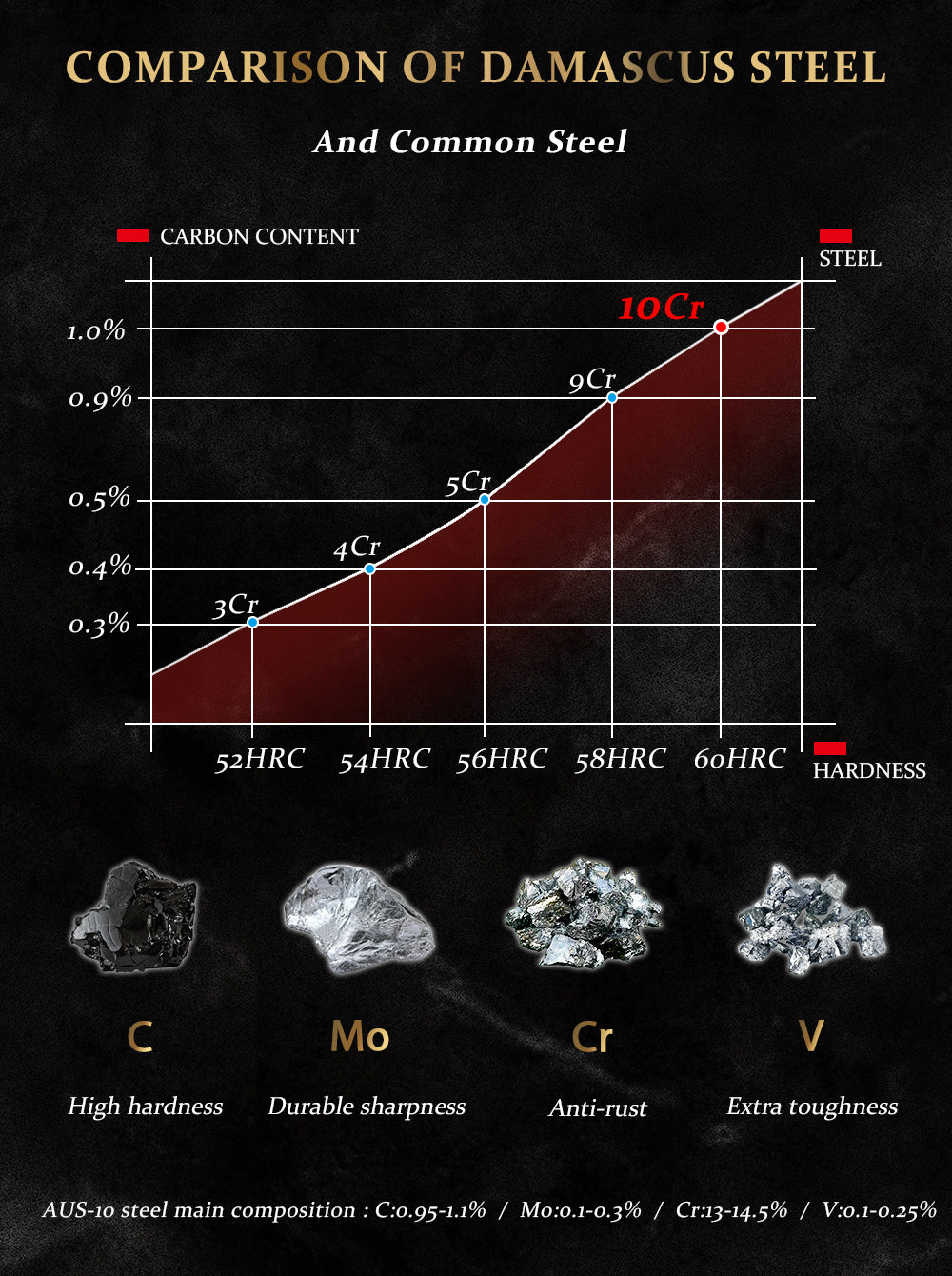 Fjord 6-Piece Japanese Damascus Kitchen Knife Set