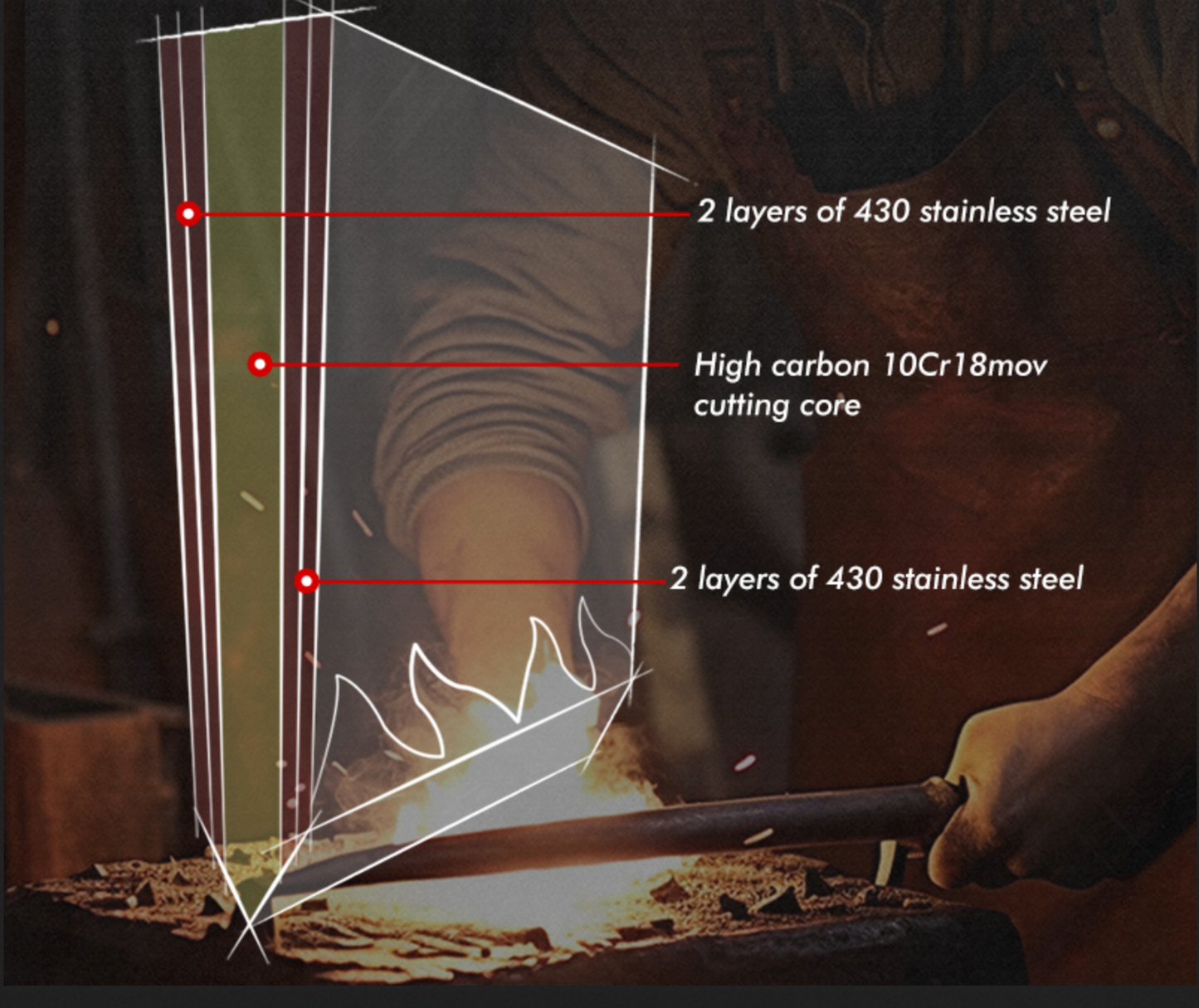 Ember 4-Piece High Carbon Steel Kitchen Knife Set